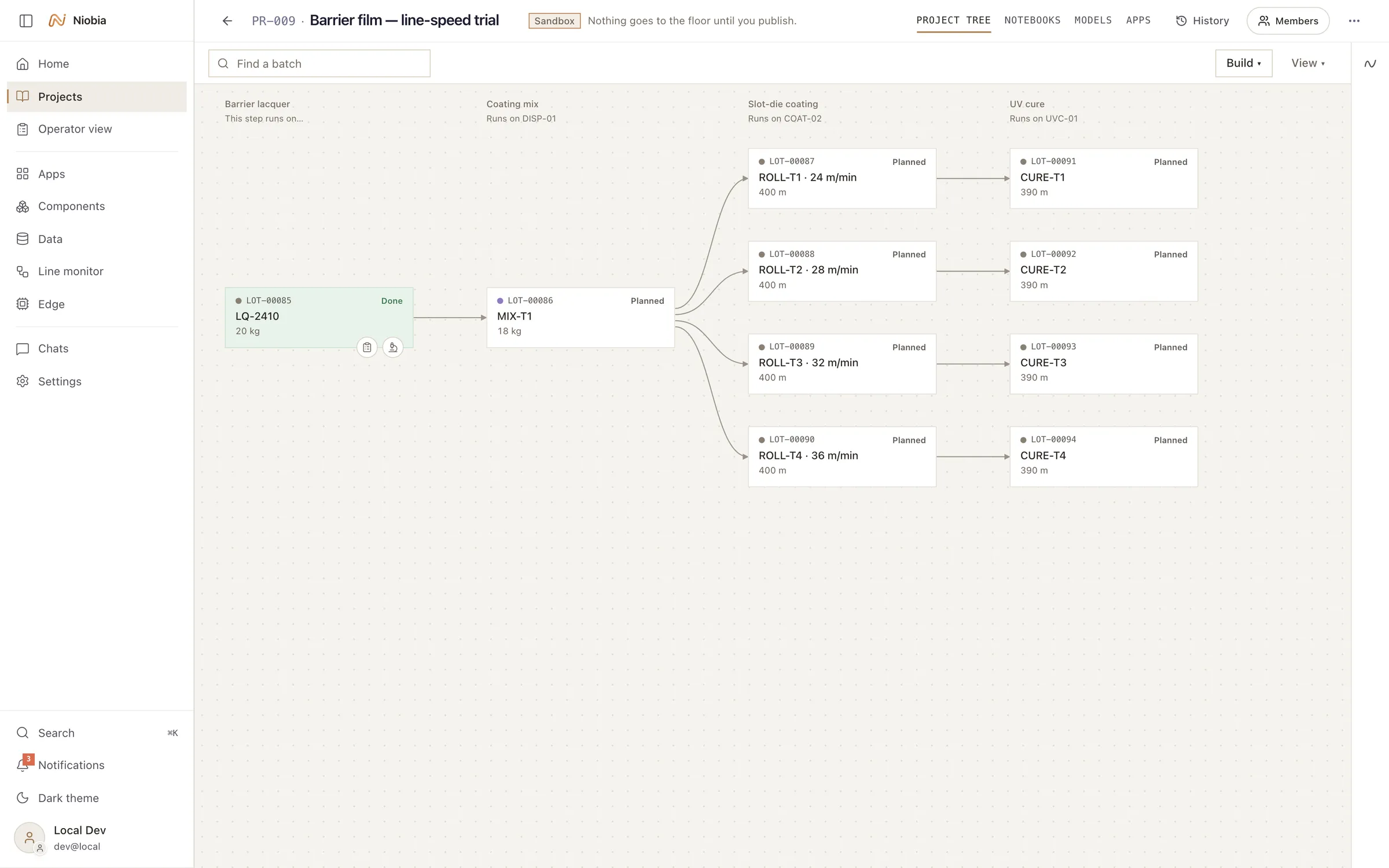 Lab OS: a line-speed trial laid out in a sandbox project.