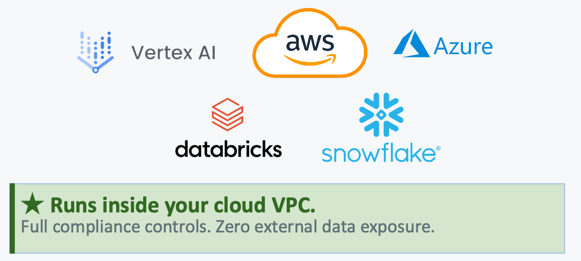 Cloud-hosted AI with Vertex AI, AWS, Azure, Databricks, Snowflake