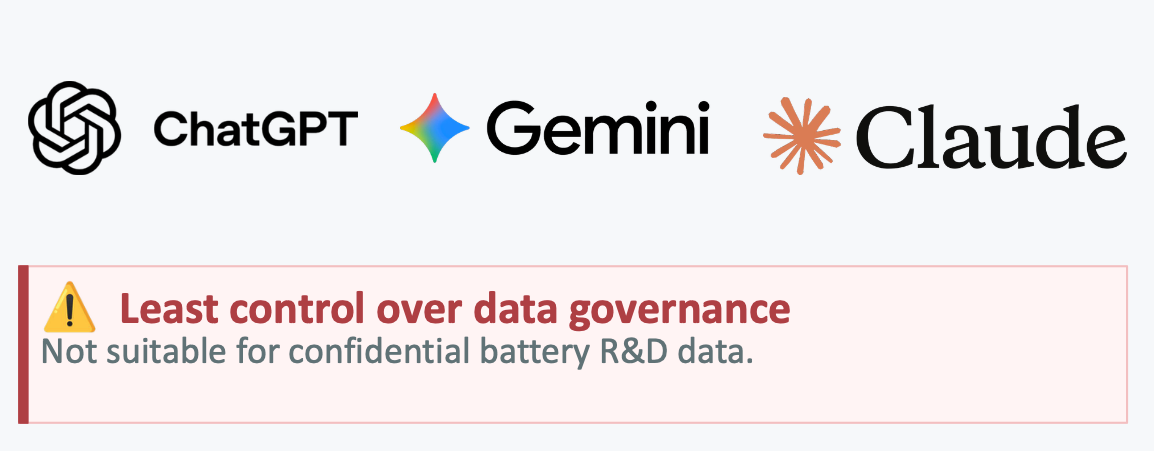Consumer AI apps like ChatGPT, Gemini, Claude with data governance warning