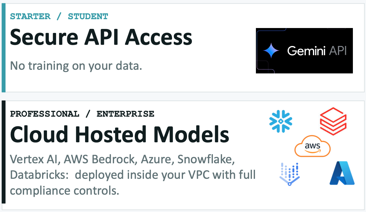 Niobia AI deployment approach showing Starter/Student and Professional/Enterprise tiers